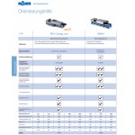 Hydraulický strojní svěrák RÖHM RB-K, šíře čelistí 113 mm