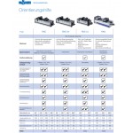 Přesný NC strojní svěrák RÖHM RKK 125 mm s mechanickým posilovačem