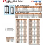 Sada silových kleštin C-32 - 7ks (6,8,10,12,16,20,25)