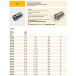 OZ25 kleština pro válcovou stopku 8 - 7,5 mm