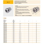 Kleština přesná ER32 pro 2 – 1,5 mm (př. 0,005mm)