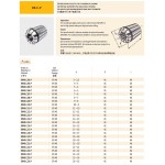 Kleština přesná ER40 pro 3 – 2,5 mm (př. 0,005mm)