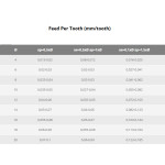 Karbidová fréza pr. 4 mm, Z4, Ch 0.10, v.stopka, KARCAN KSNF