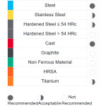 Karbidová fréza pr. 4 mm, Z4, Ch 0.10, v.stopka, KARCAN KSNF