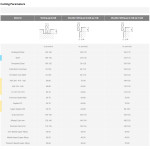 Karbidová fréza pr. 4 mm, Z4, Ch 0.10, v.stopka, KARCAN KSNF