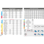 Karbidová fréza pr. 8 mm, Z4, Ch 0,20, řez.délka 25mm, v. stopka, KARCAN 121