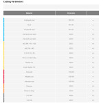 Tvrdokovový 5xD vrták pr. 10,2 mm, s vnitřním chlazením, KARCAN M5DF