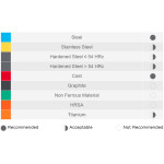 Tvrdokovový 5xD vrták pr. 14,5 mm, s vnitřním chlazením, KARCAN M5DF
