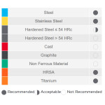 Karbidová fréza pr. 12 mm, Z6, R 0.50, v.stopka, KARCAN 156 - High Performance