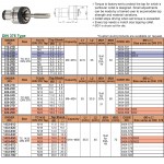 Vložky do rychloupínacích závitovacích hlaviček TC312-M6-DIN376