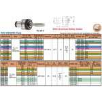 Vložky do rychloupínacích závitovacích hlaviček TC820-M12-ISO