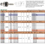 Vložky do rychloupínacích závitovacích hlaviček TC820-M8-DIN376